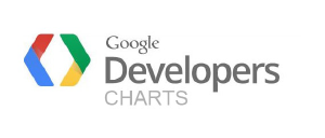 Google Developers Charts logo