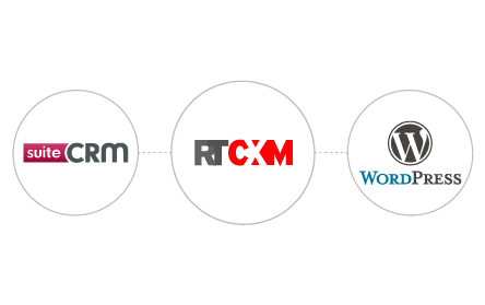 RT-CXM integration with suiteCRM and WordPress