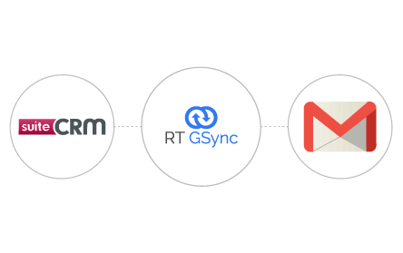 RT GSync integration with SuiteCRM and Gmail
