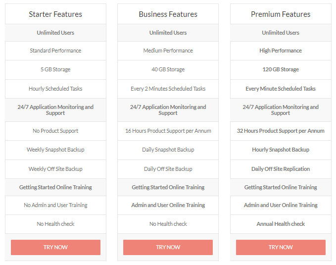 Suite:On Demand - Feature Comparison