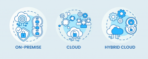Best Hosting Options for CRM: Cloud vs. On-Premise vs. Hybrid