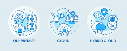 Best Hosting Options for CRM: Cloud vs. On-Premise vs. Hybrid
