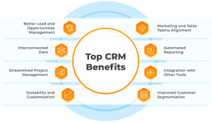 CRM Automation: Benefits & Features