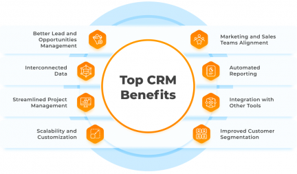 CRM Automation: Benefits & Features
