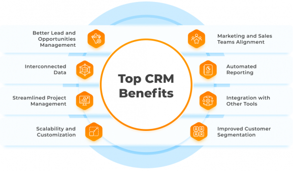 Work from Home made Easy with Odoo CRM