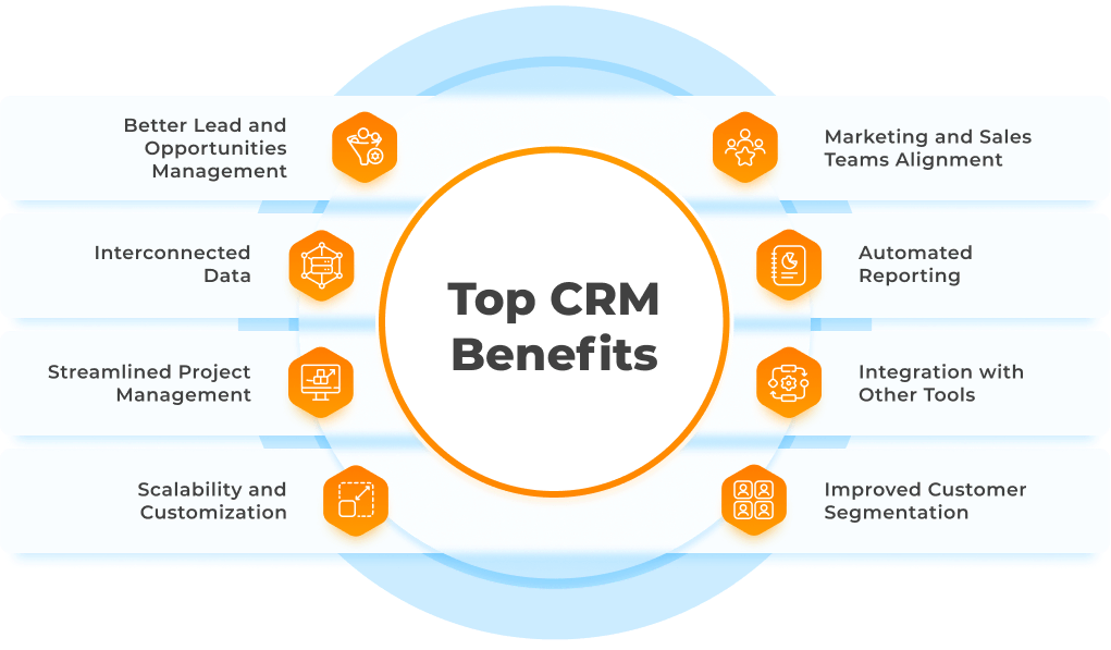 CRM Automation: Benefits & Features