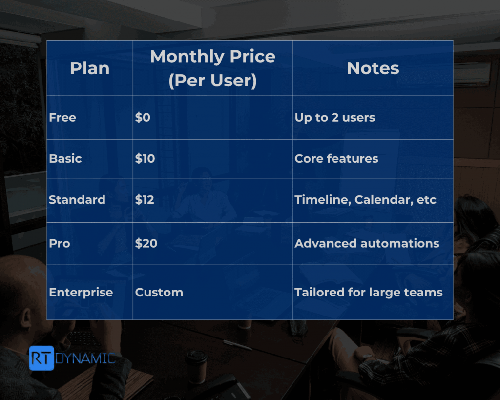 Monday.com Pricing