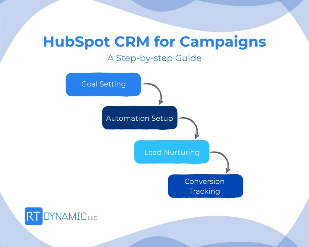 HubSpot CRM for Campaigns