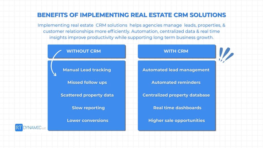 Benefits of Implementing Real Estate CRM Solutions
