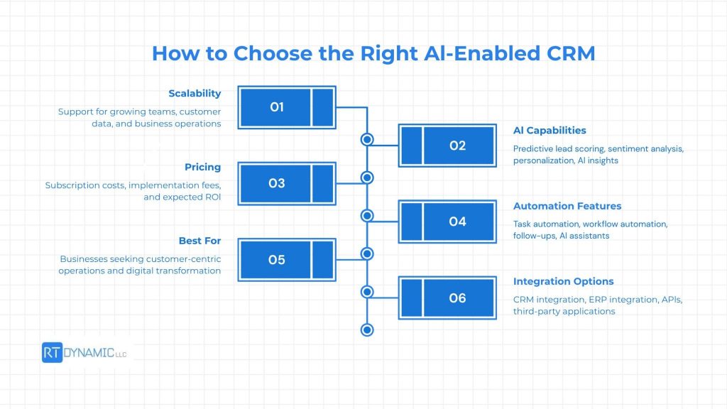 How to Choose the Right AI-Enabled CRM